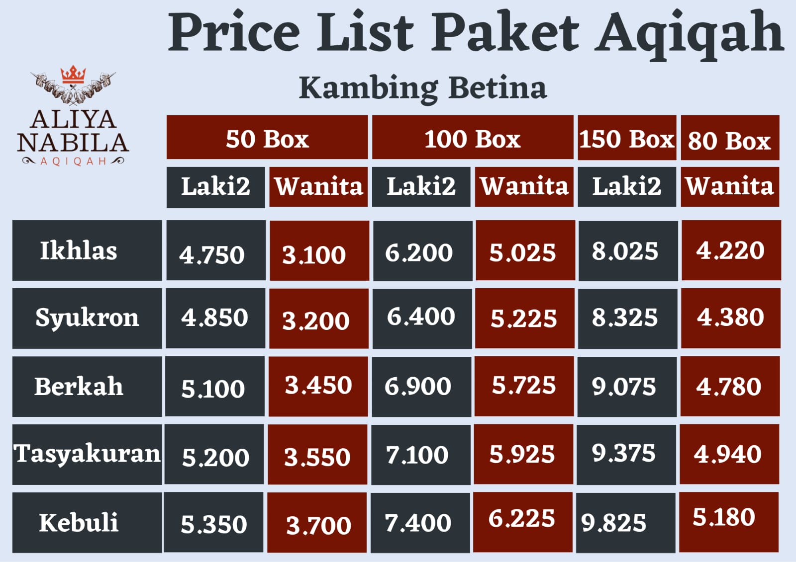 price list aqiqah cikarang aliyanabila 10122022 1