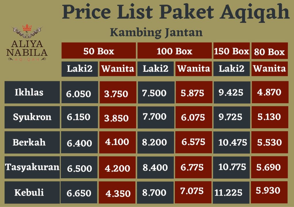 price list aqiqah cikarang aliyanabila 10122022 2